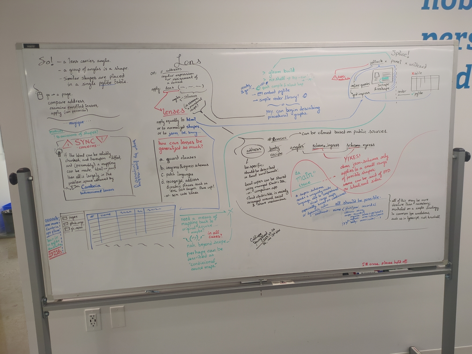 dry erase exploración of program recombinación